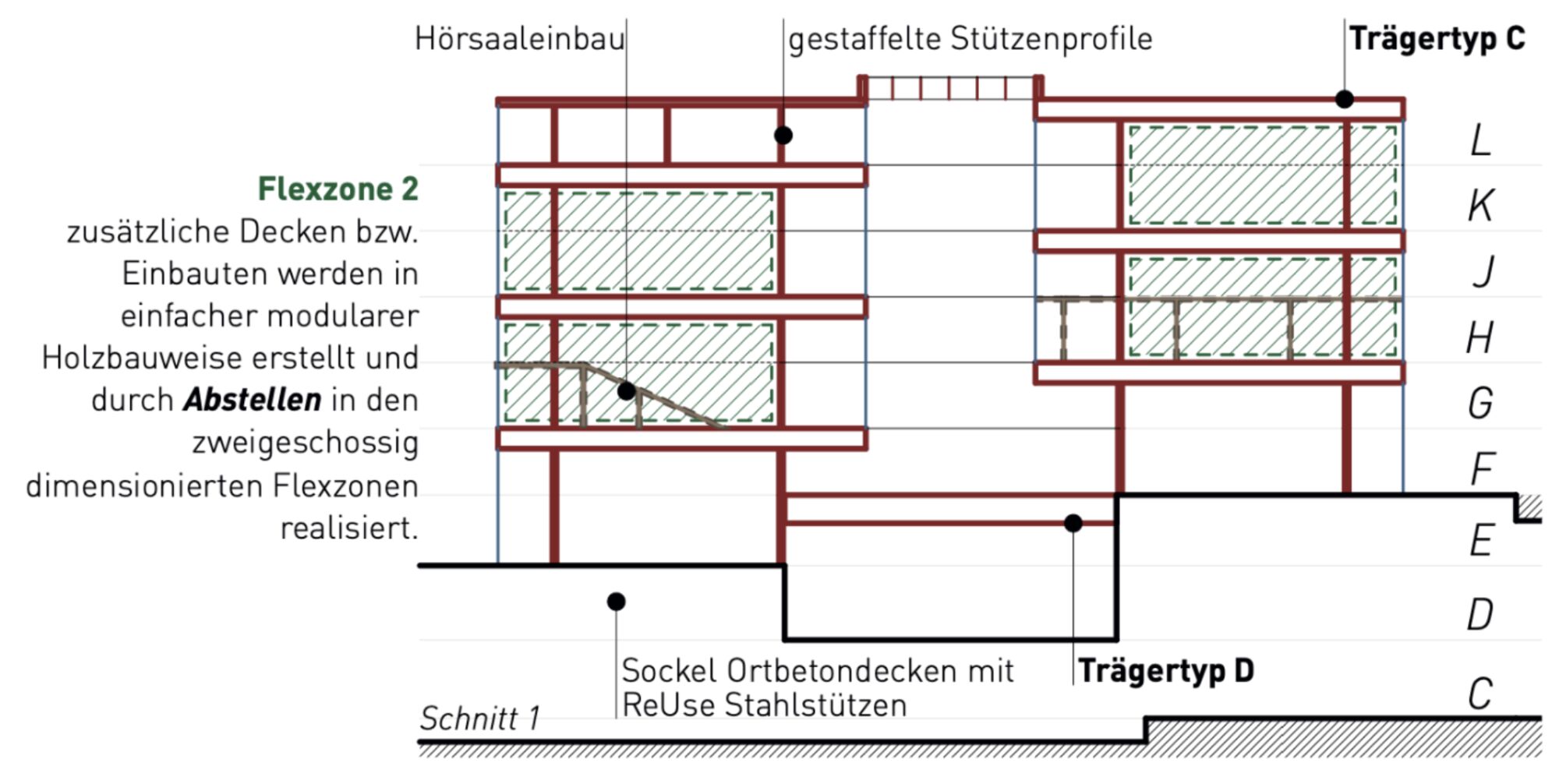 167 Flexibilitaet Schnitt Screen