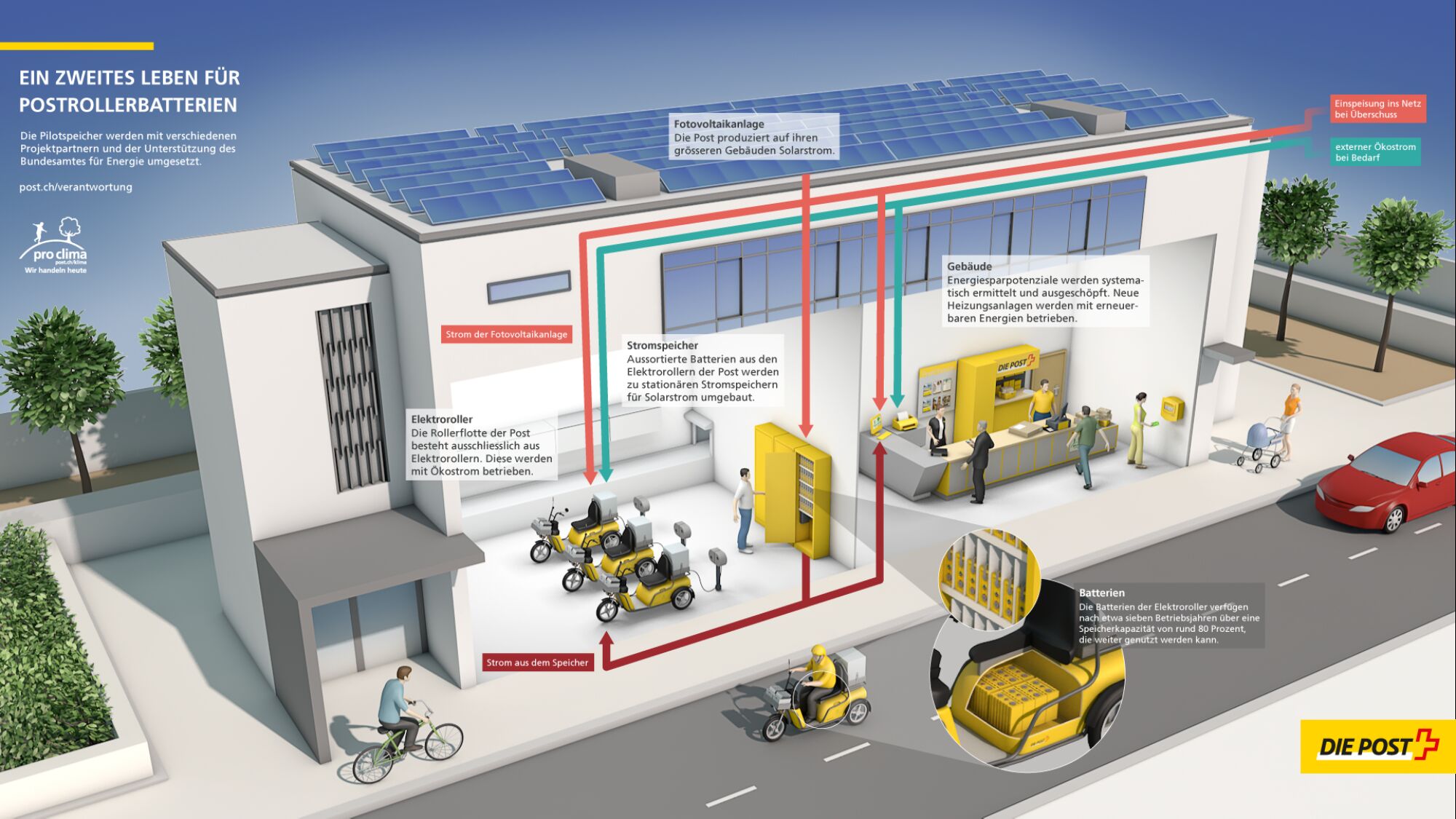 20170522 postch 2ndlife german