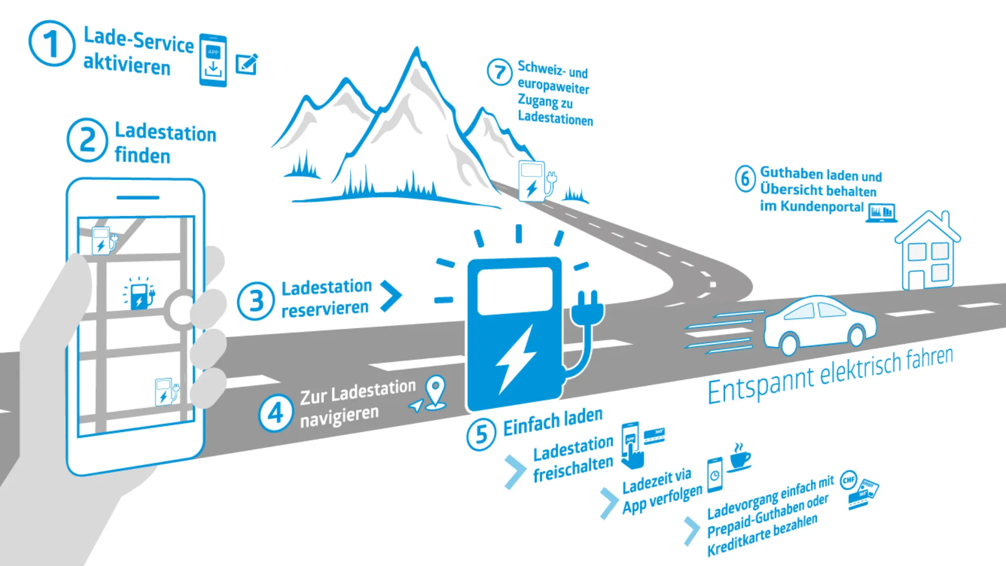 Lade service energie360 erklaergrafik 1336x752 rgb