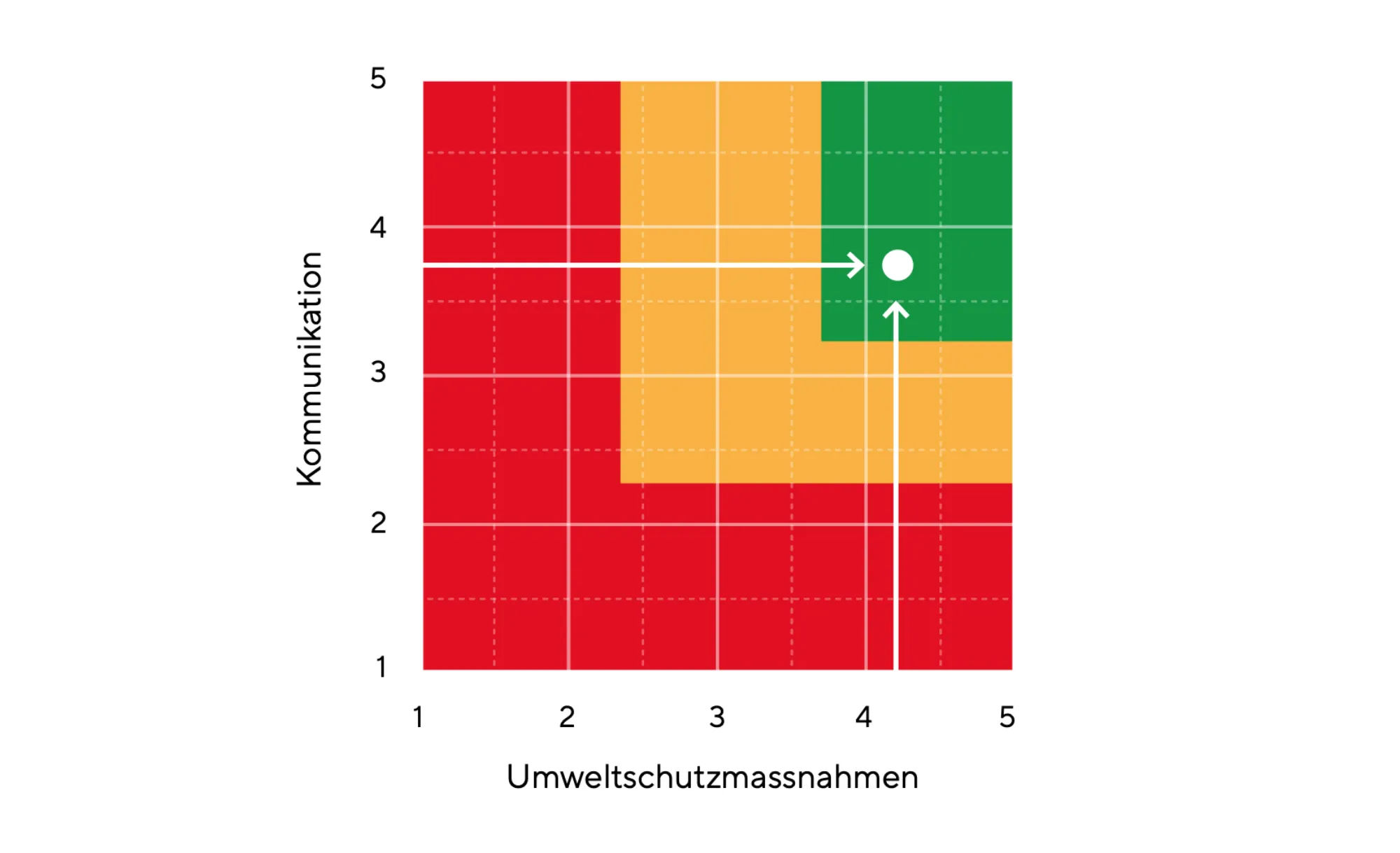 Ps blog greenwashing matrix auswertung