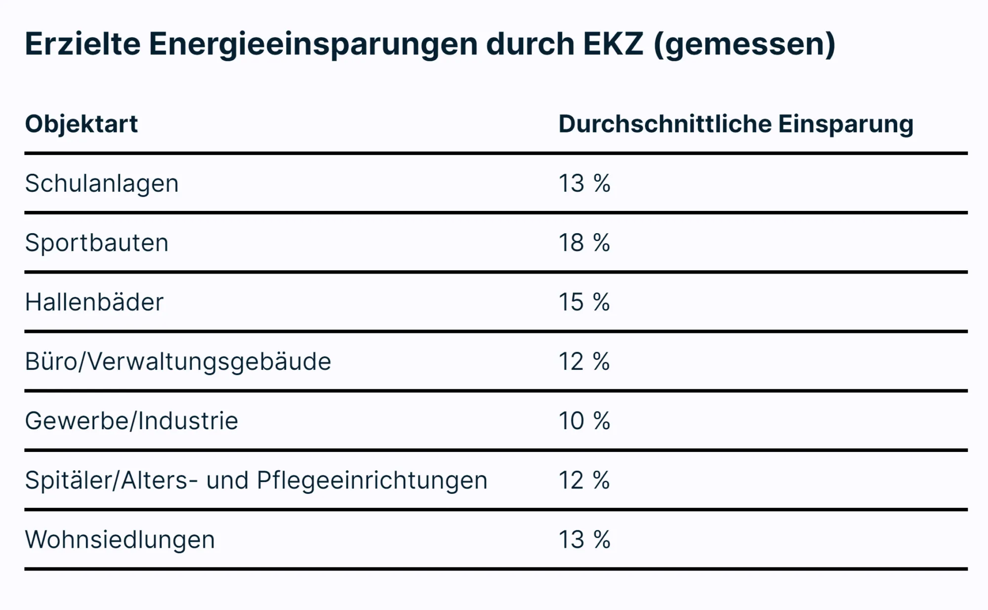 Ekz einsparungen tabelle 2024