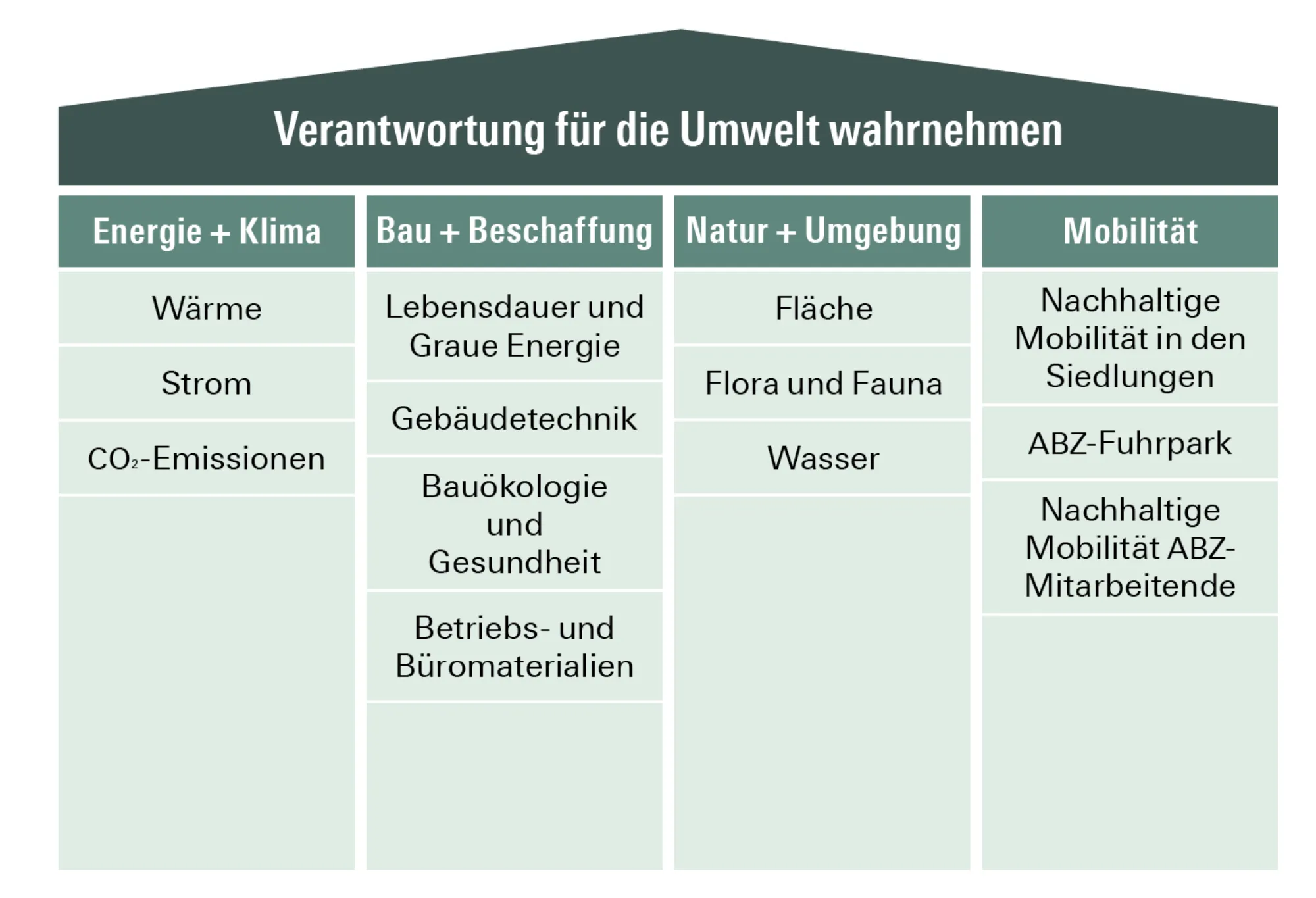Oekologiekonzept 2 tbs