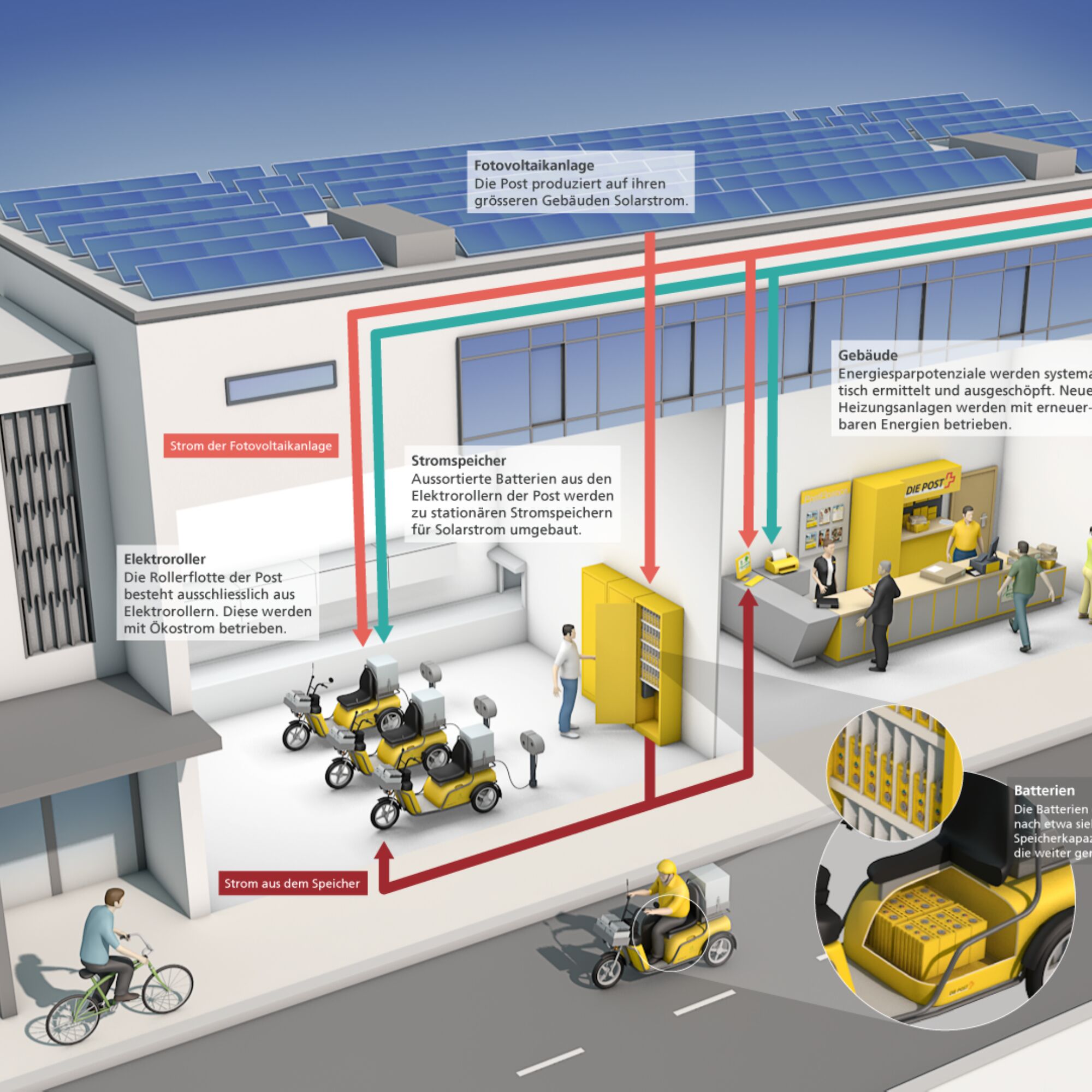 20170522 postch 2ndlife german