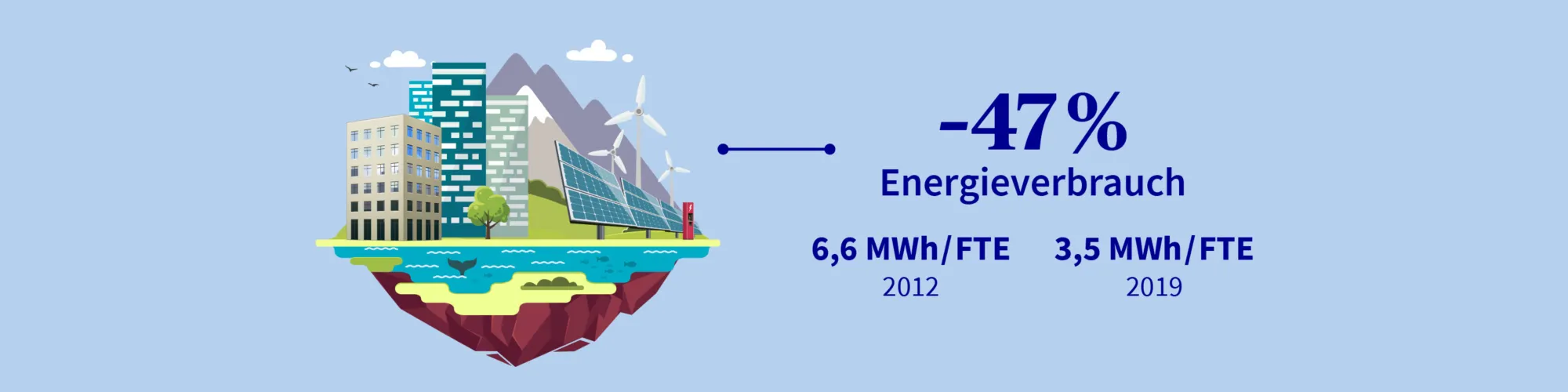 Axa umweltkennzahlen energieverbrauch v1 de