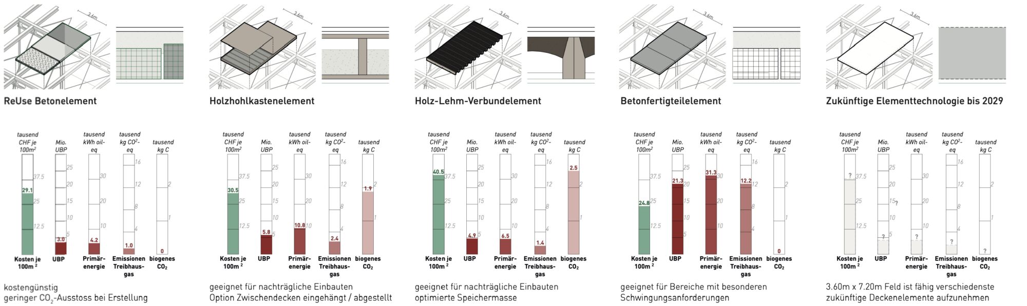 167 Vergleich Deckensyteme Screen