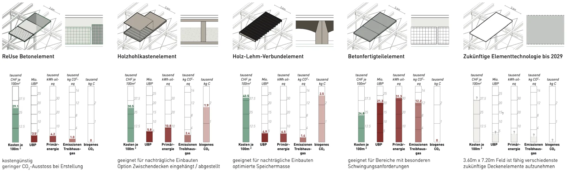 167 Vergleich Deckensyteme Screen