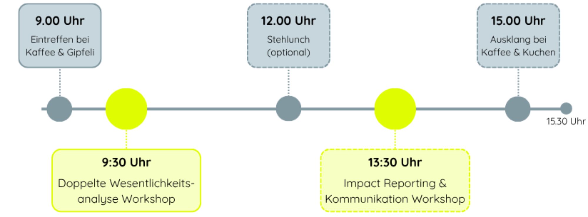 Programm EBP Worskhop